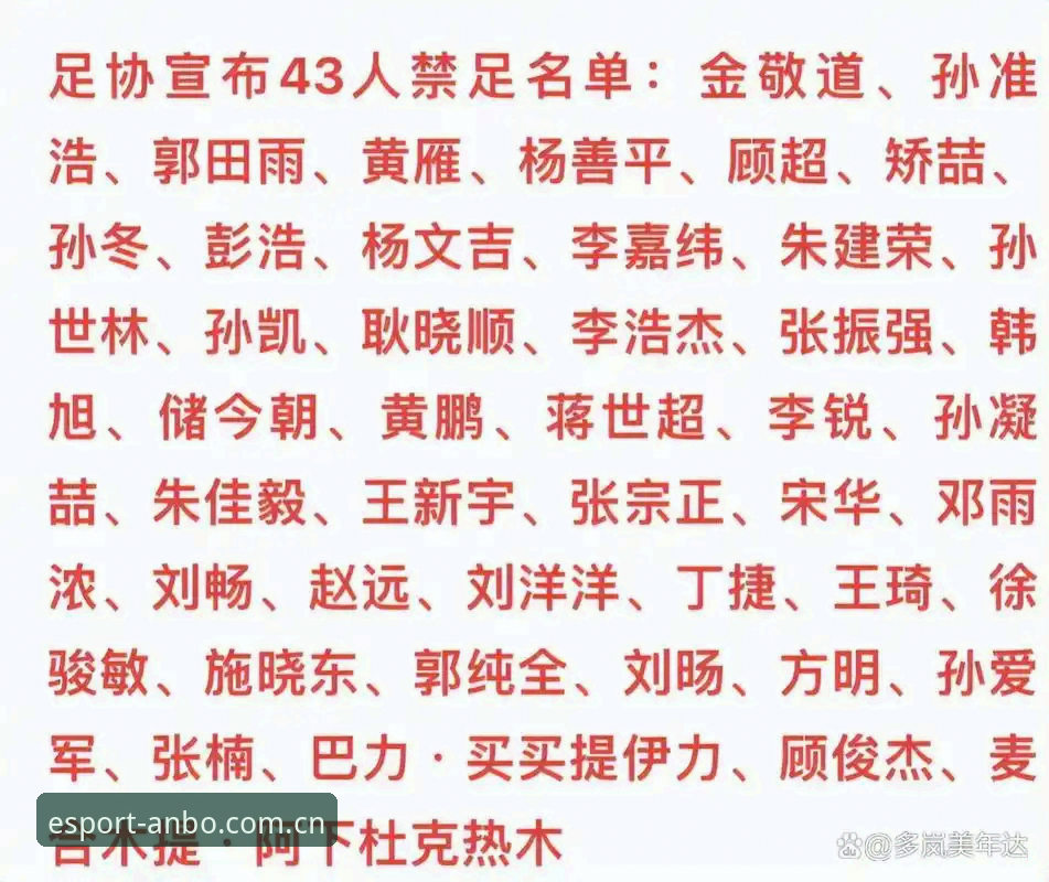 中国足协第三批禁足名单详解：高寒等65人受罚，行业整顿进行时